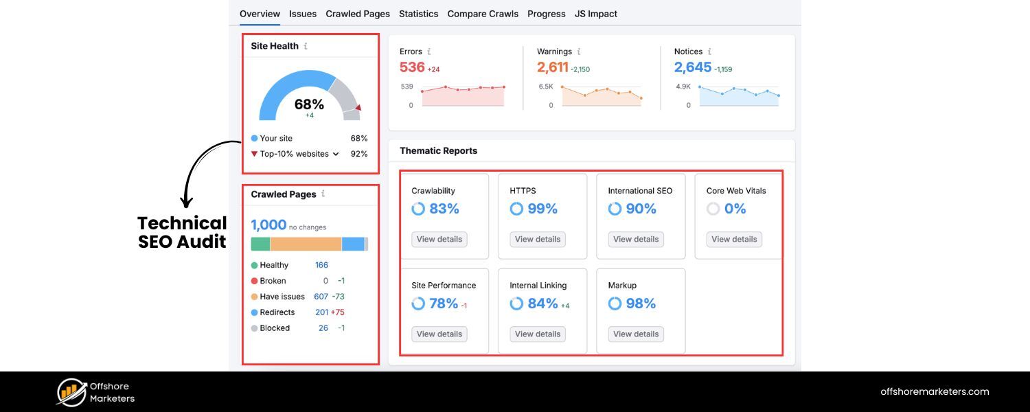 How do you conduct a technical SEO audit