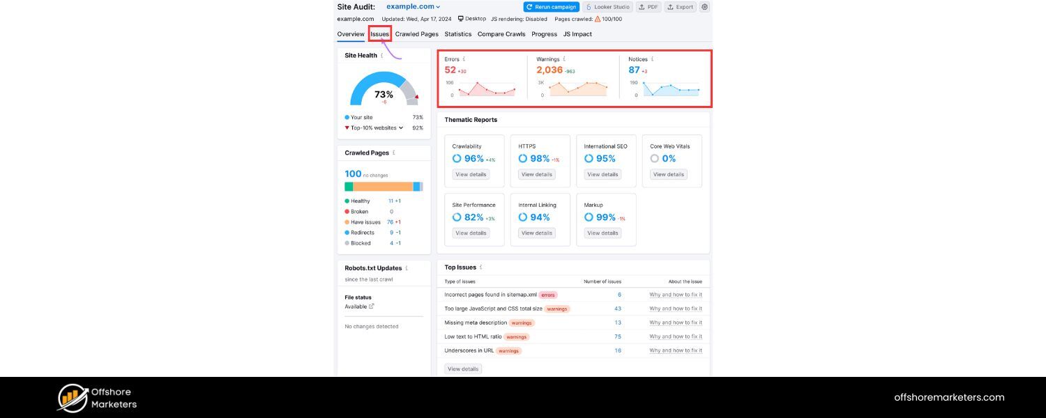 How do you measure the success of an SEO campaign