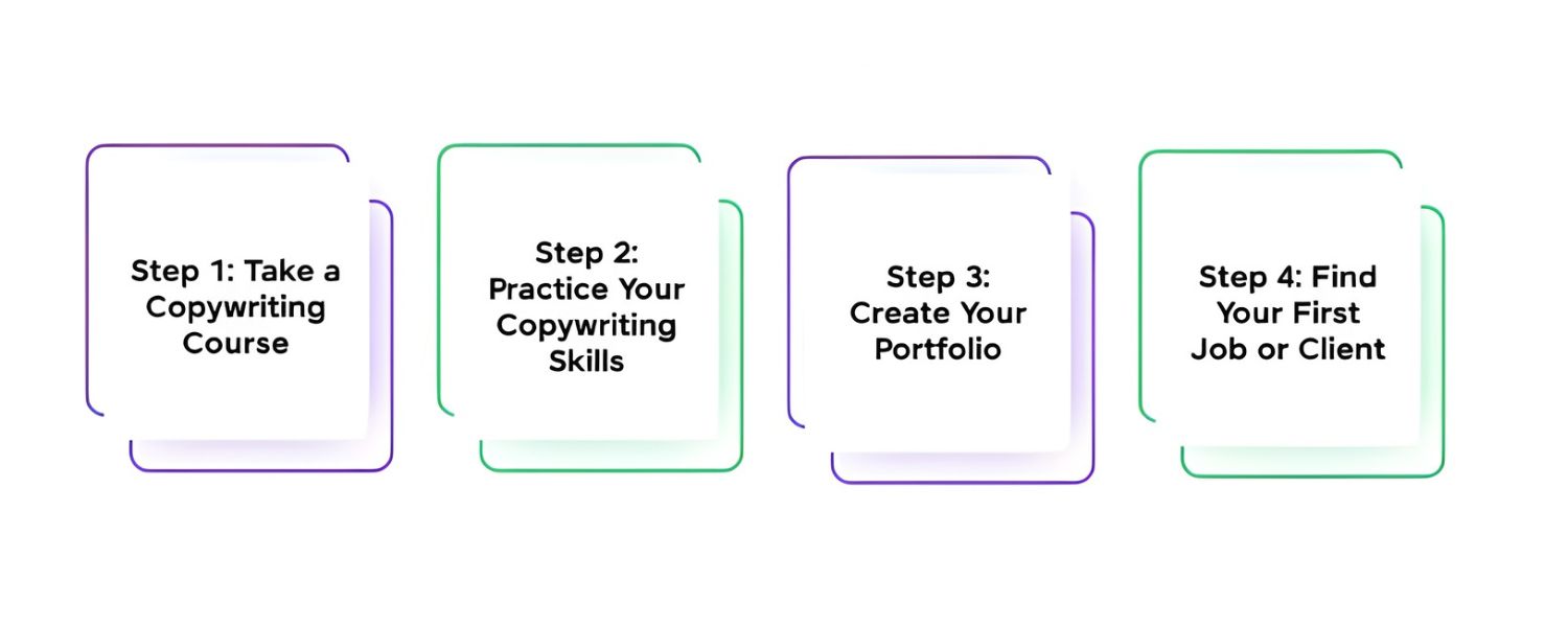 How to Become an Advertising Copywriter