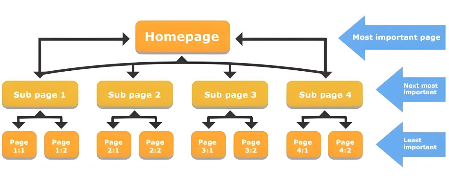 How to Build an Effective Internal Linking Strategy