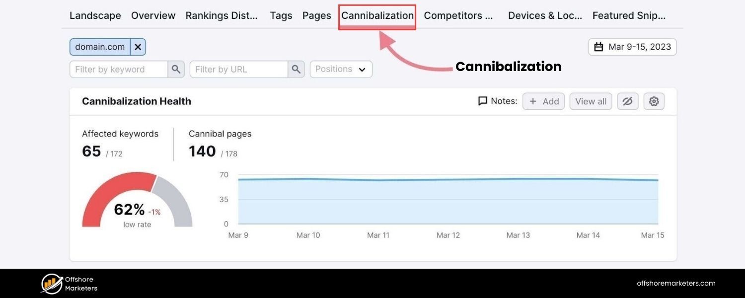 How to Identify Keyword Cannibalization