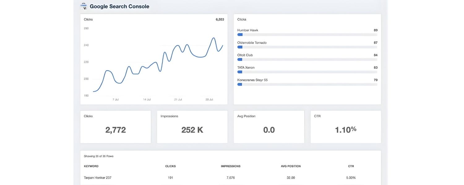 How to Track and Leverage SERP Feature Performance