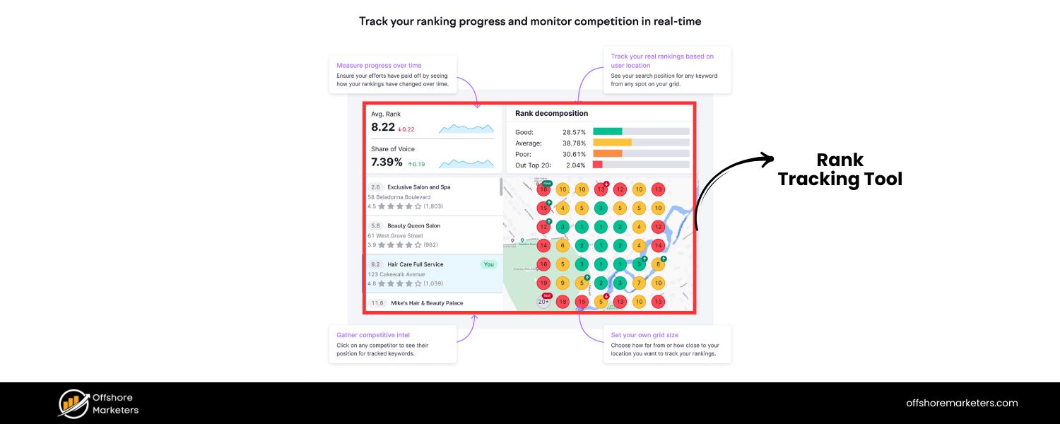 Use a Rank Tracking Tool for Local