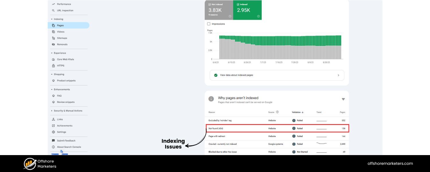 Ignoring Technical SEO (Crawlability & Indexing Issues)