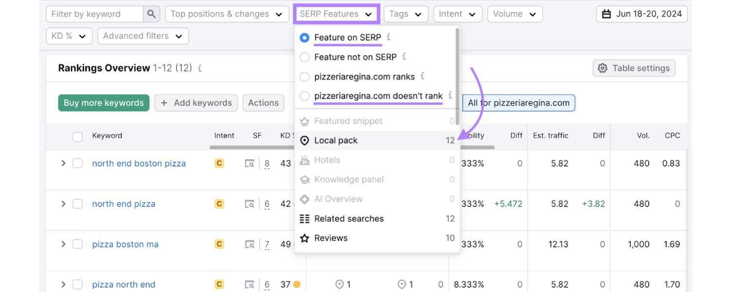 Key Elements of SEO Localization