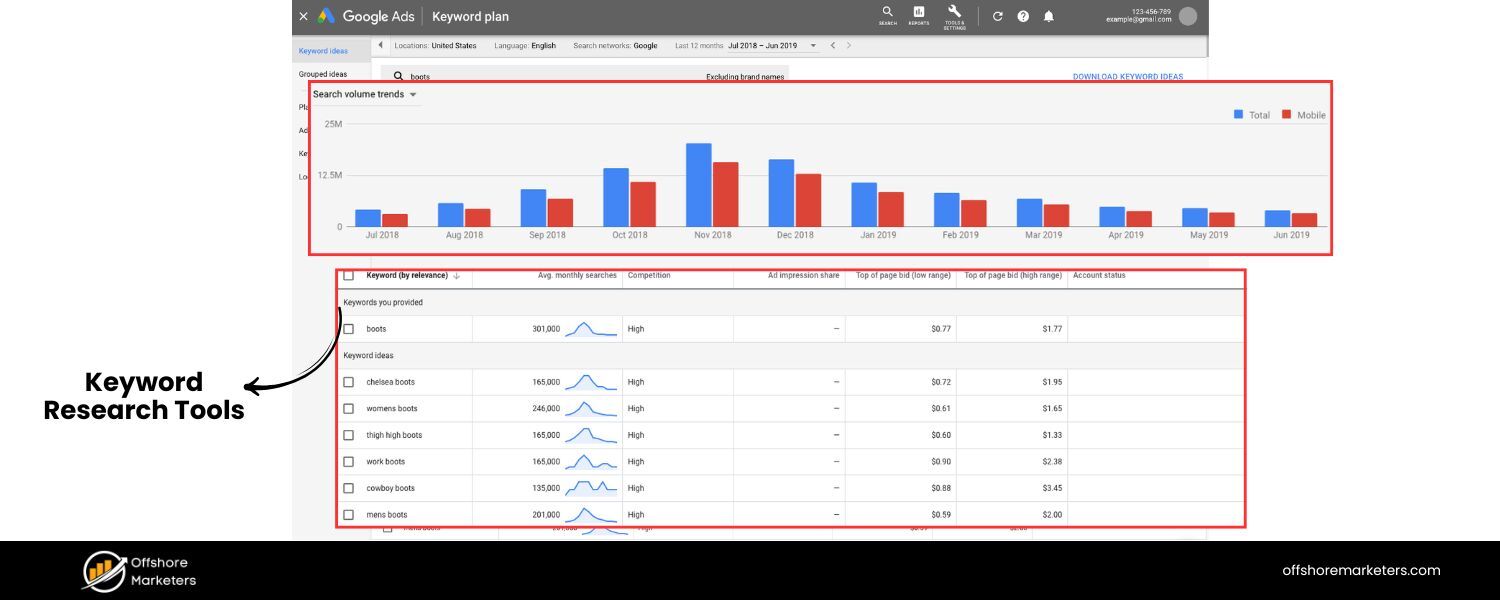 Keyword Research Tools