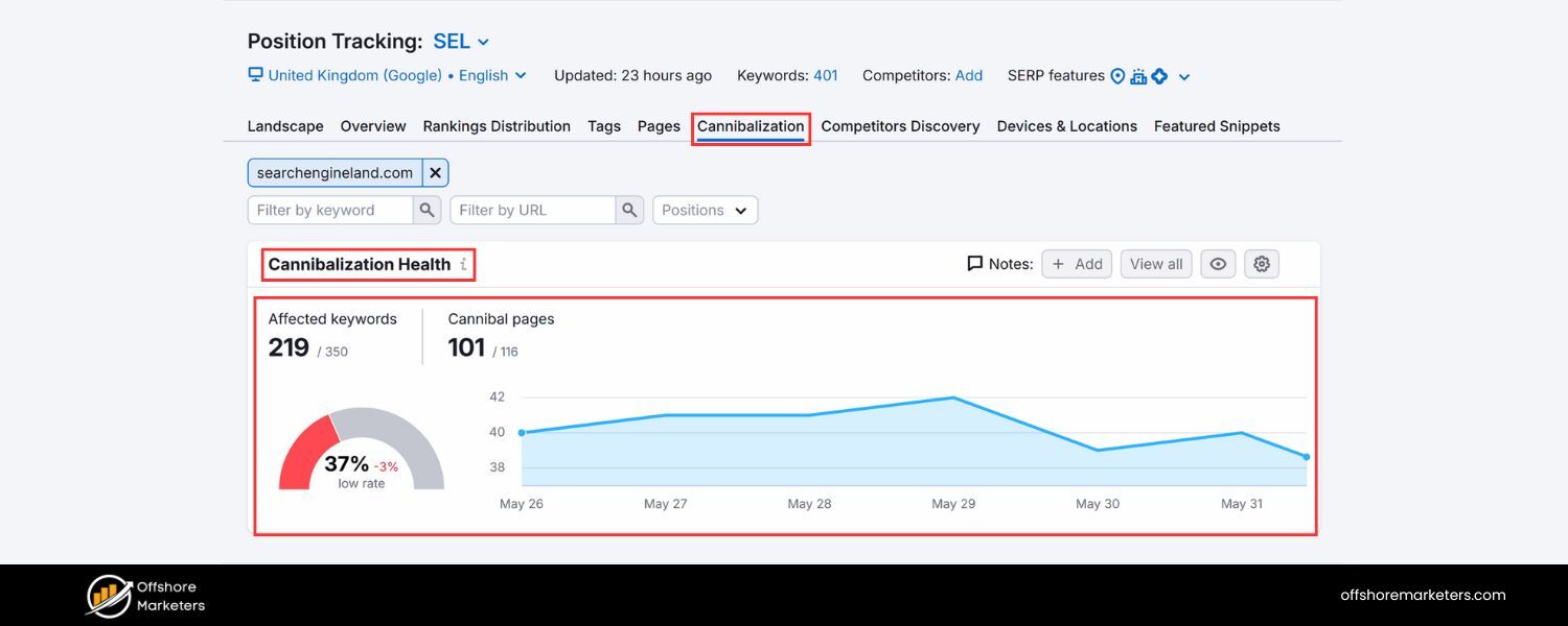 Leverage SEO Tools for Cannibalization Reports