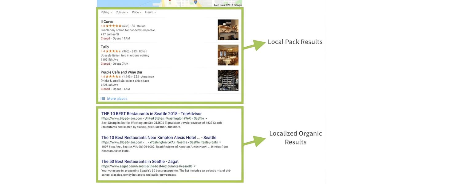 Local Pack vs. Organic Results