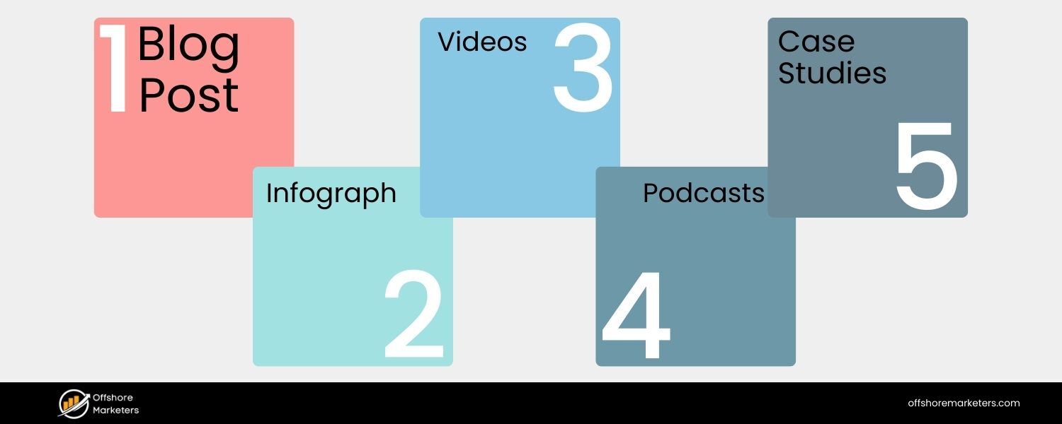 Mix Up Content Types and Formats
