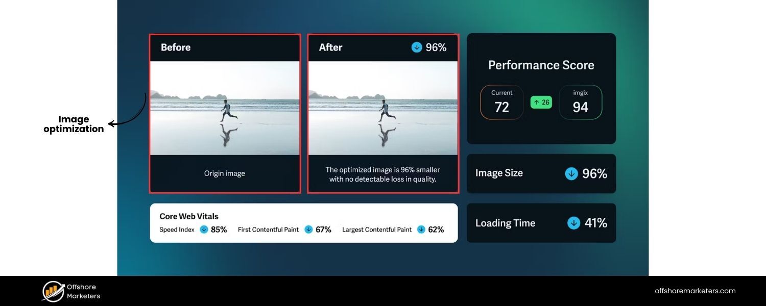 Neglecting Image Optimization