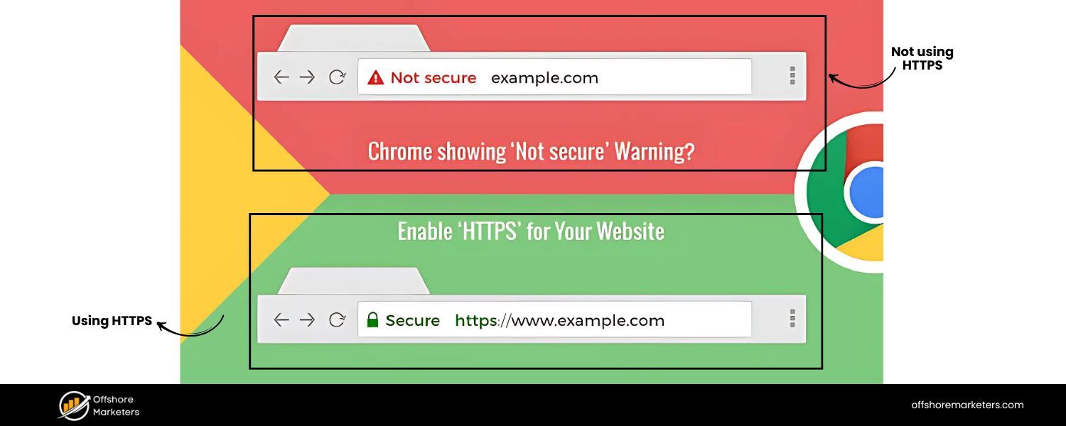 Not Using HTTPS