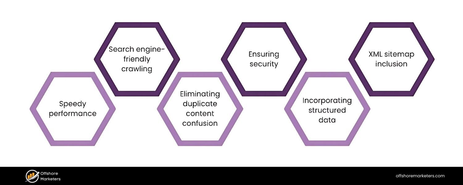 Optimize Your Website’s Technical Foundation and Structure