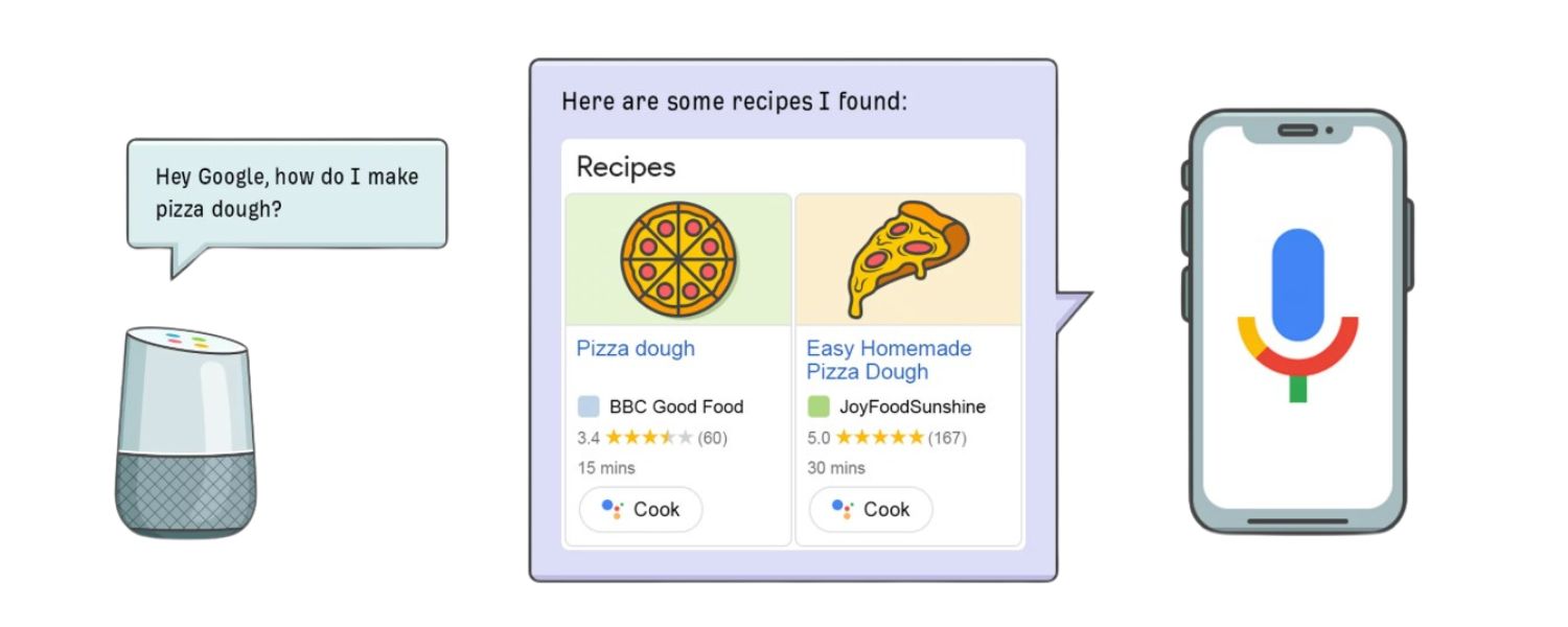Optimize for Voice Search Queries