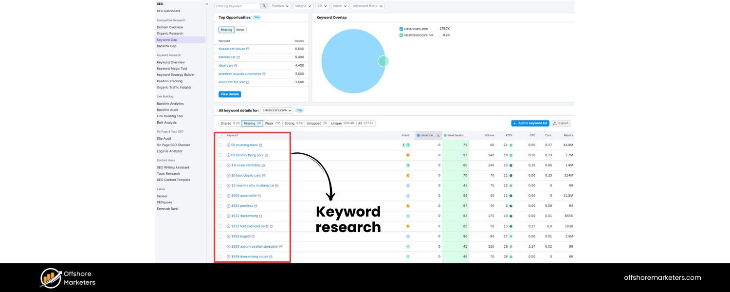 Perform Keyword Research