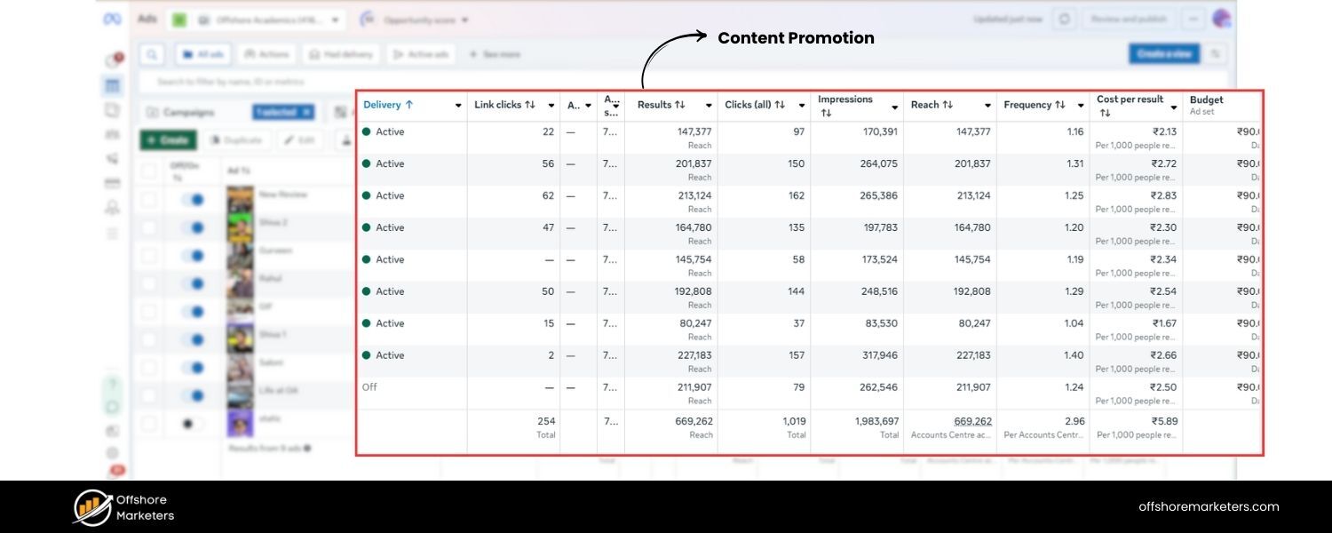Promote Content via Social Media & Communities