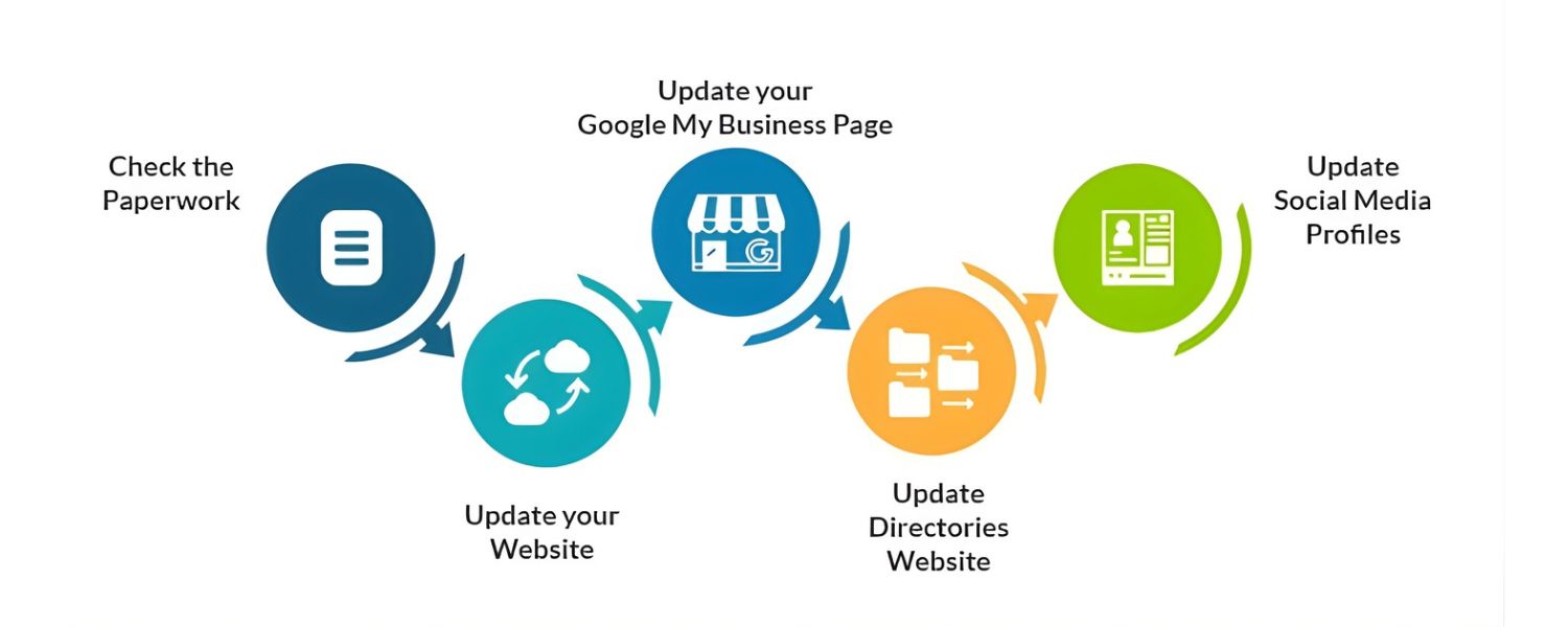 Recent Trends in Local Citation Building
