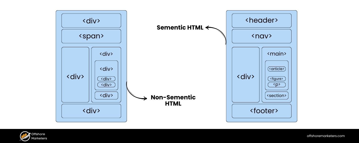 SE Ranking Blog – “Must-Know HTML Tags for SEO and Digital Marketing”