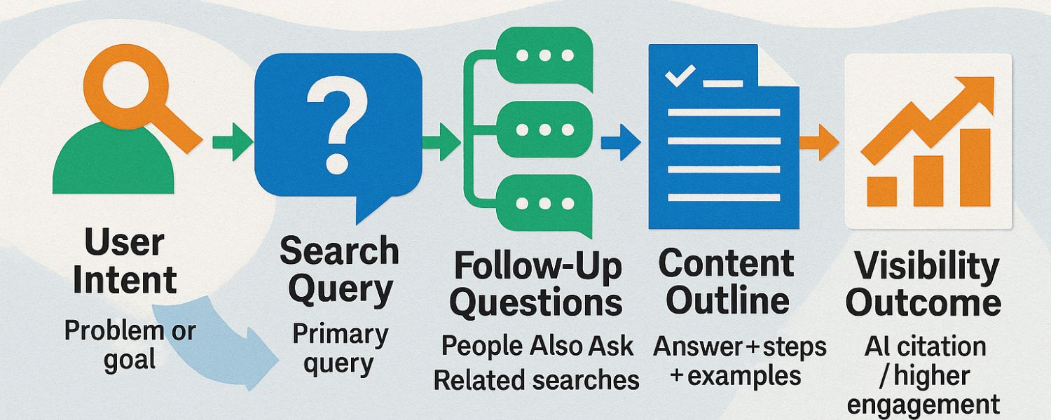 “SEO Is Not Dead” – Core Principles Still Matter