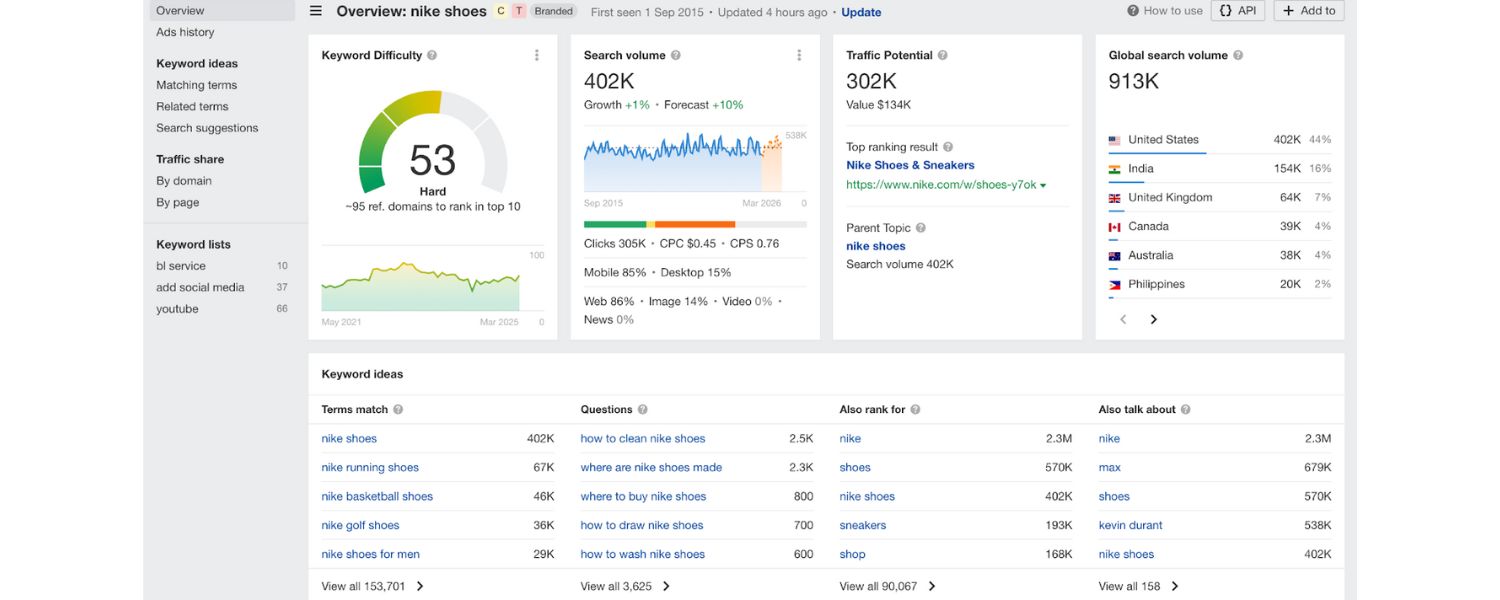 SEO Visibility vs. Organic Traffic