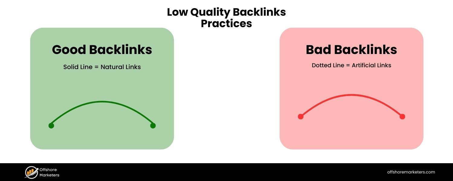 Shady or Low-Quality Backlink Practices