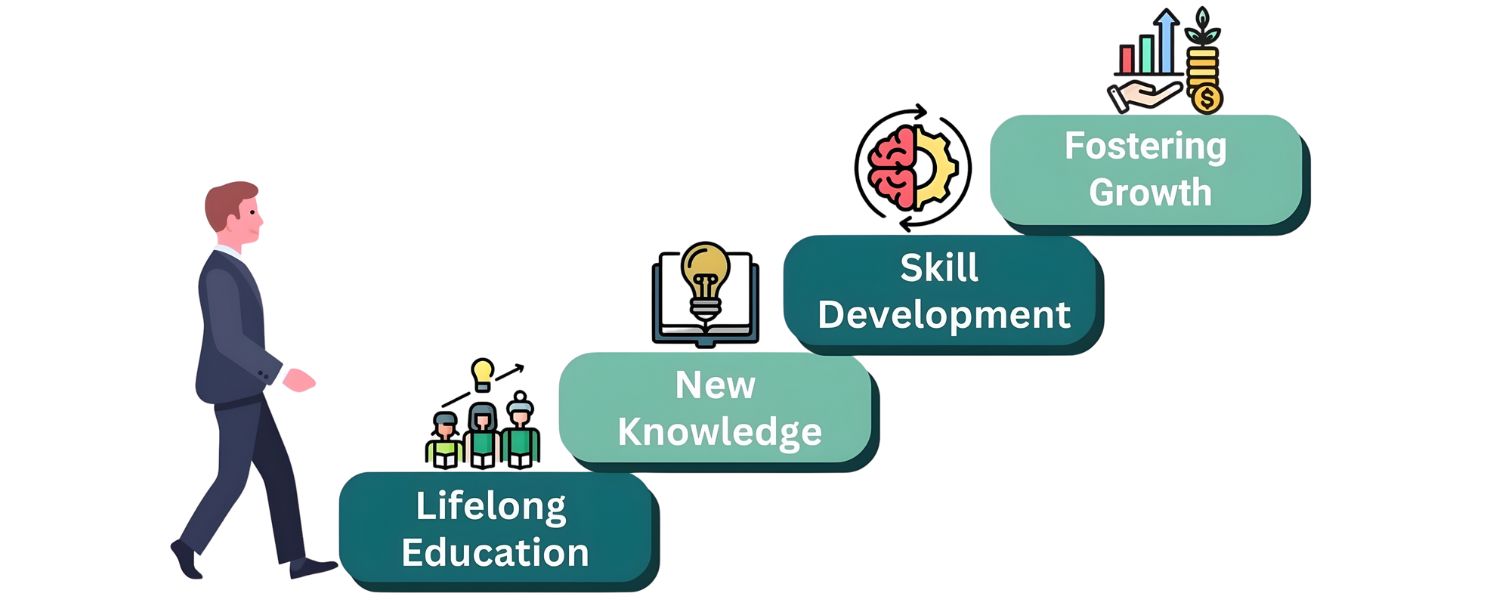 Staying Current and Succeeding Long-Term