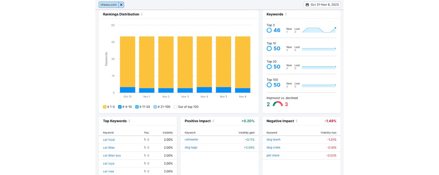 Monitor Performance and Continually Improve