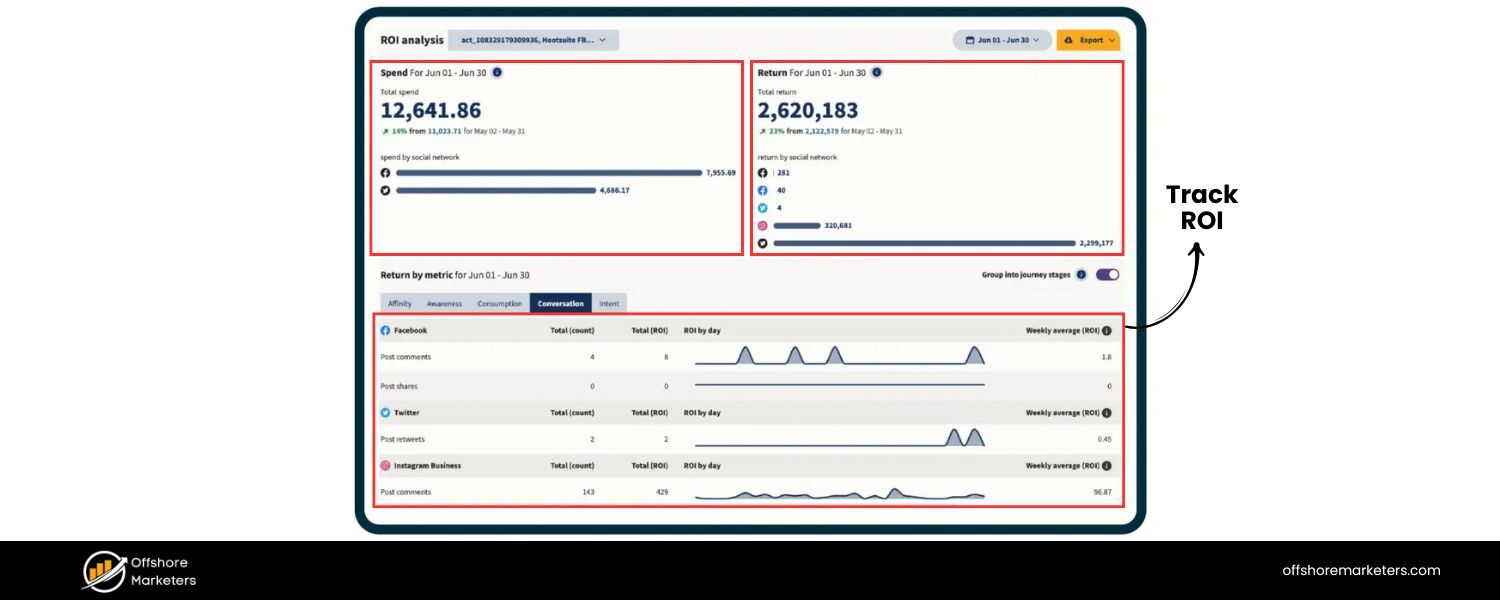 Track ROI Where Possible