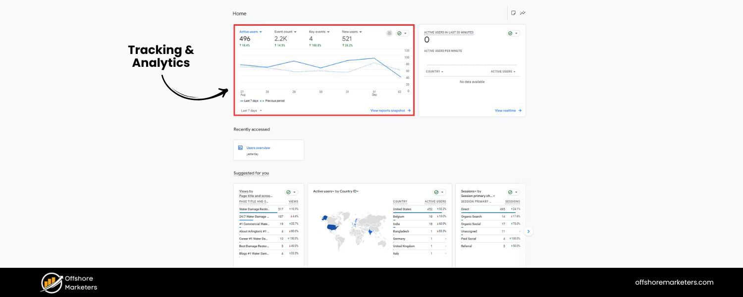 Tracking & Analytics Needs