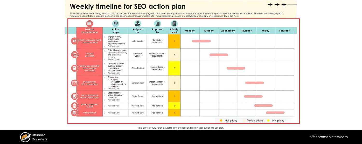 Treating SEO as a One-Time Task (Lack of Ongoing Strategy)