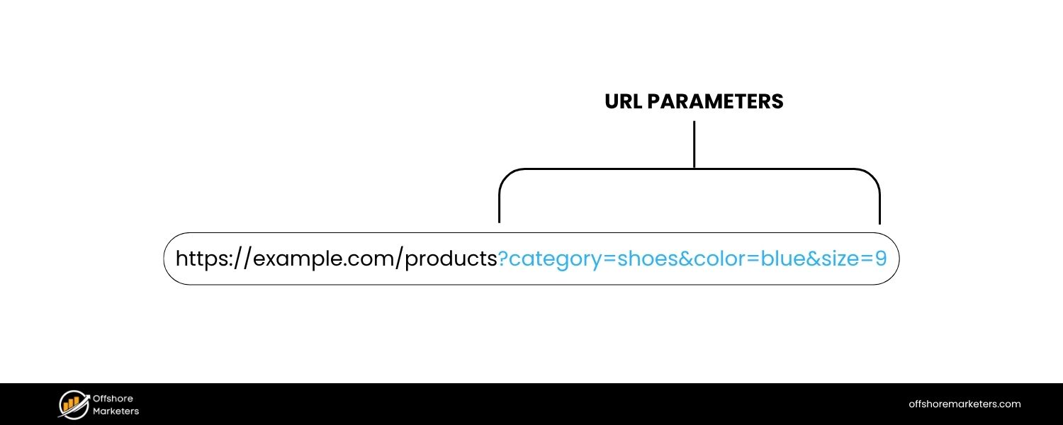 URL Parameters vs. Query Strings