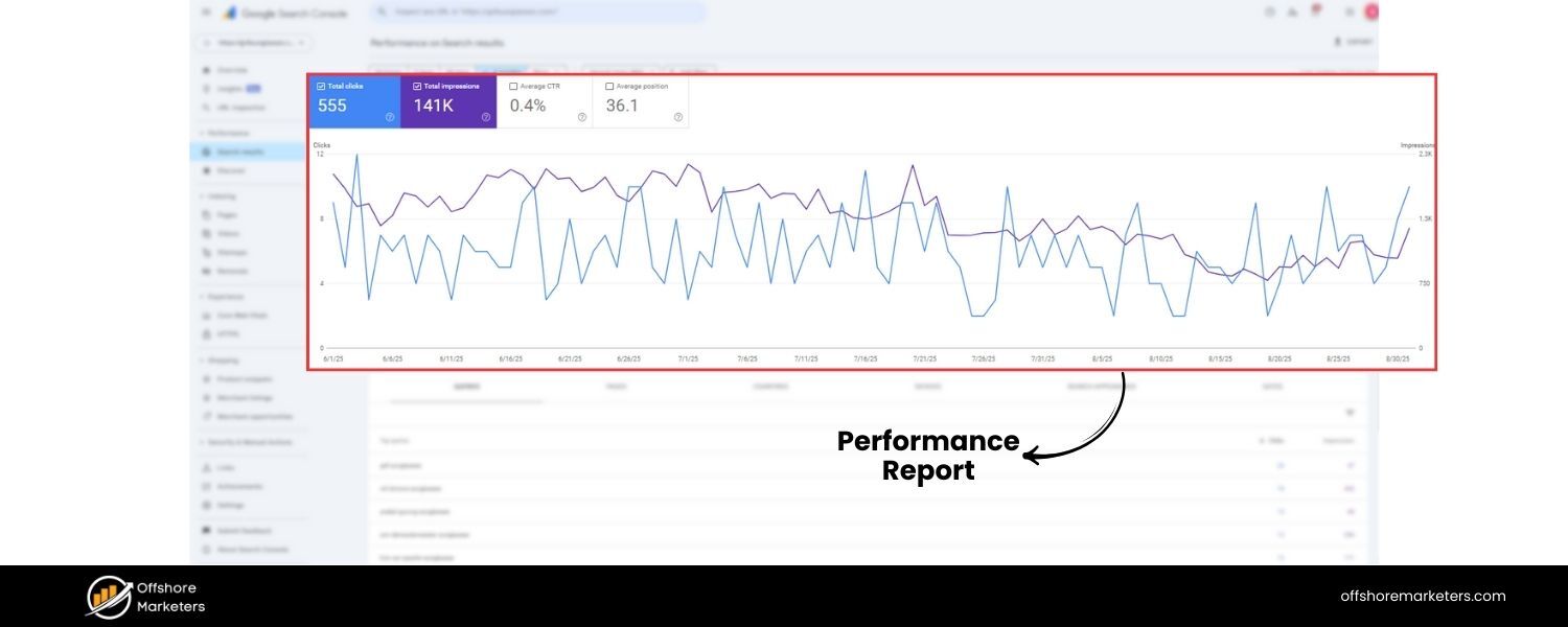 Use Google Search Console (Performance Report)