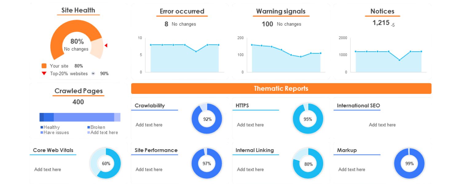 What Are SEO KPIs