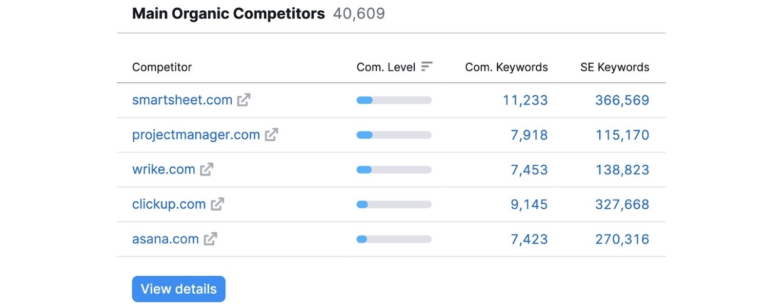 What Is Competitive Benchmarking?