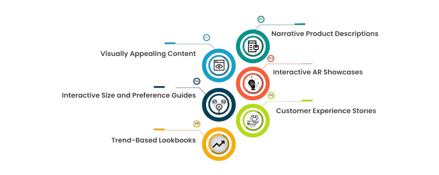 What Is Content Strategy for E-Commerce