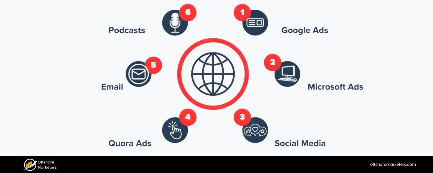 What Is Online Advertising