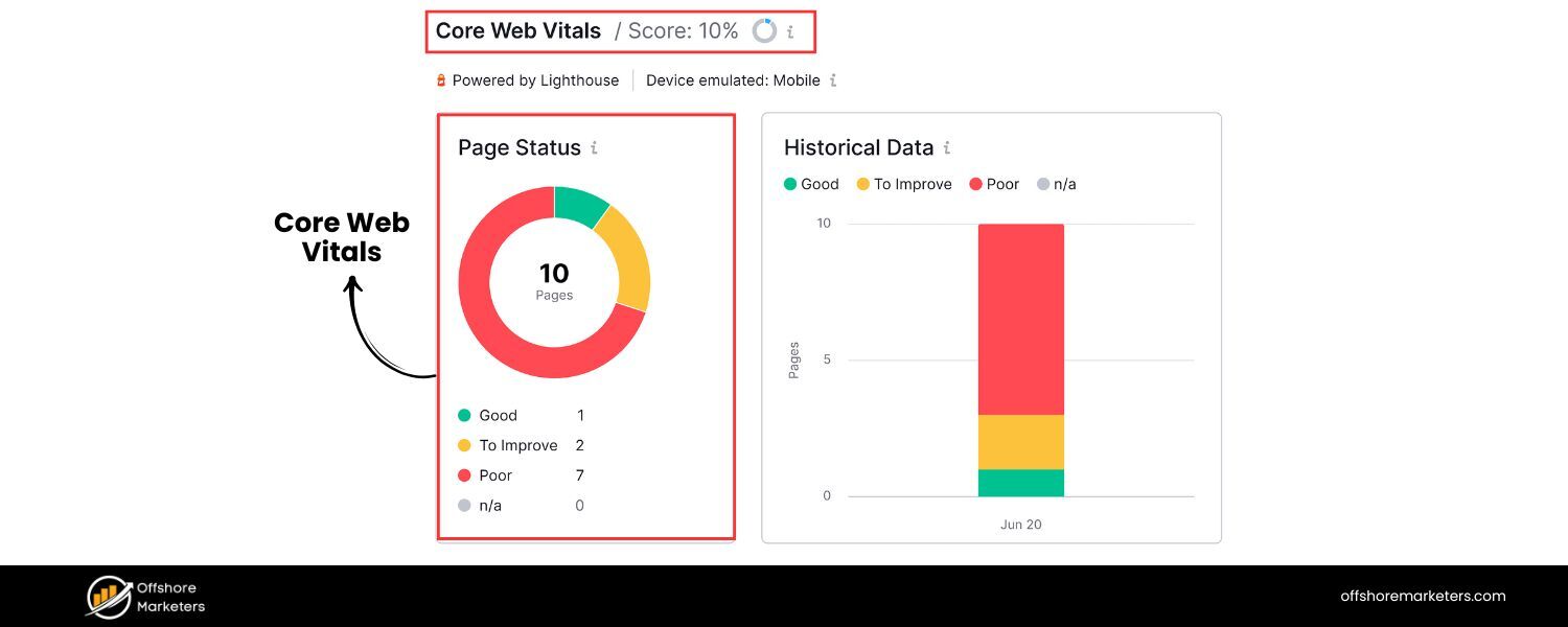 What are Core Web Vitals