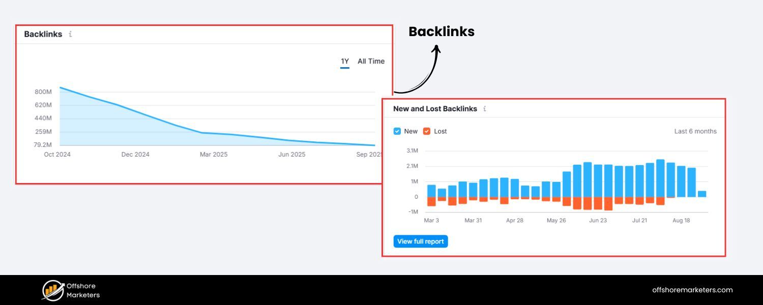 What are backlinks, and why are they important in SEO