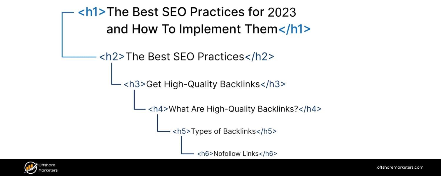 What are heading tags (H1, H2, H3, etc.), and how do they matter for SEO
