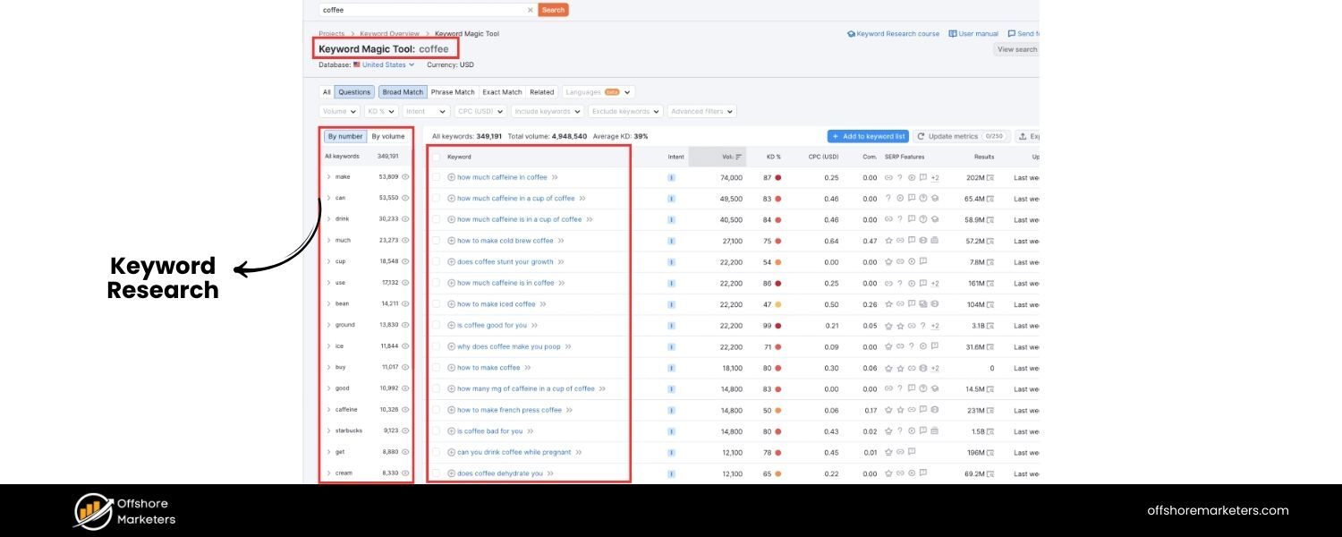 What is a keyword and what is keyword research