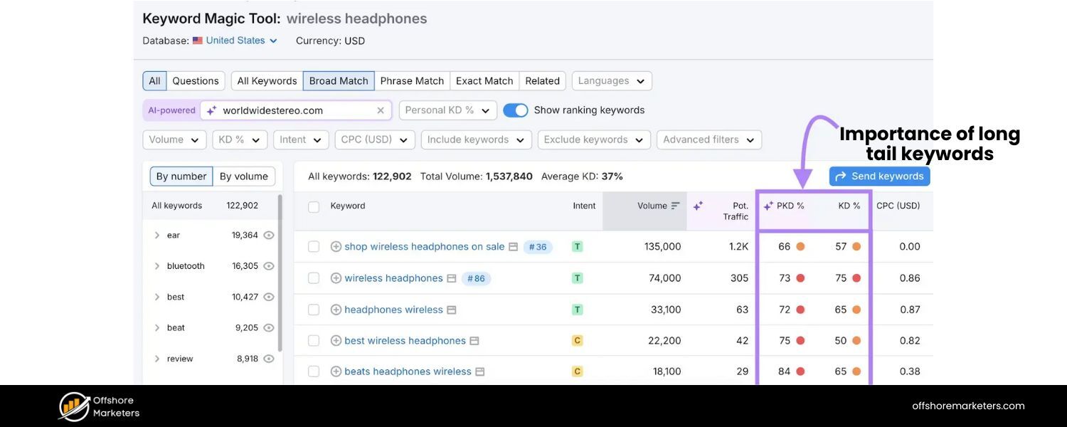 What is a long-tail keyword, and why are long-tail keywords important