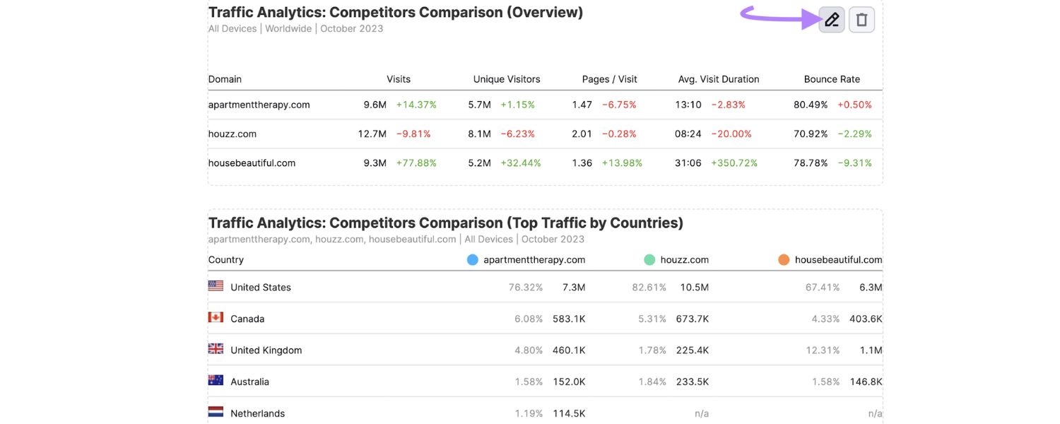 SEO Competitor Analysis