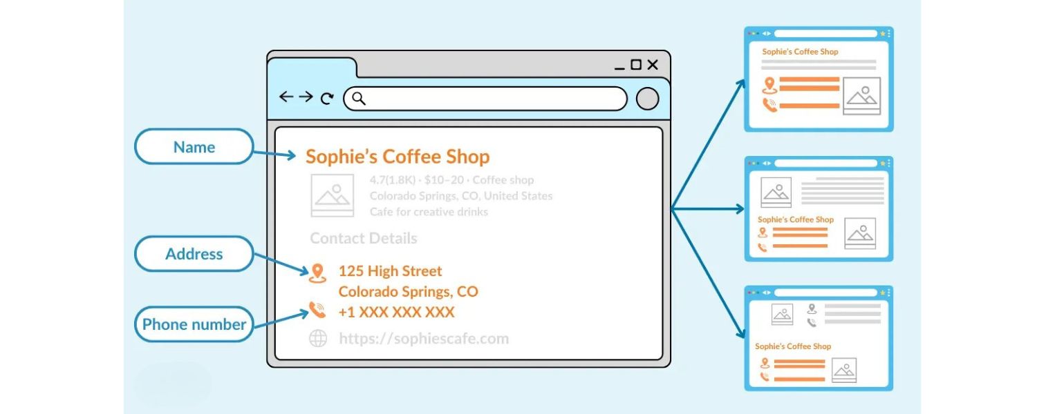 Why Are Local Citations Important for Local SEO