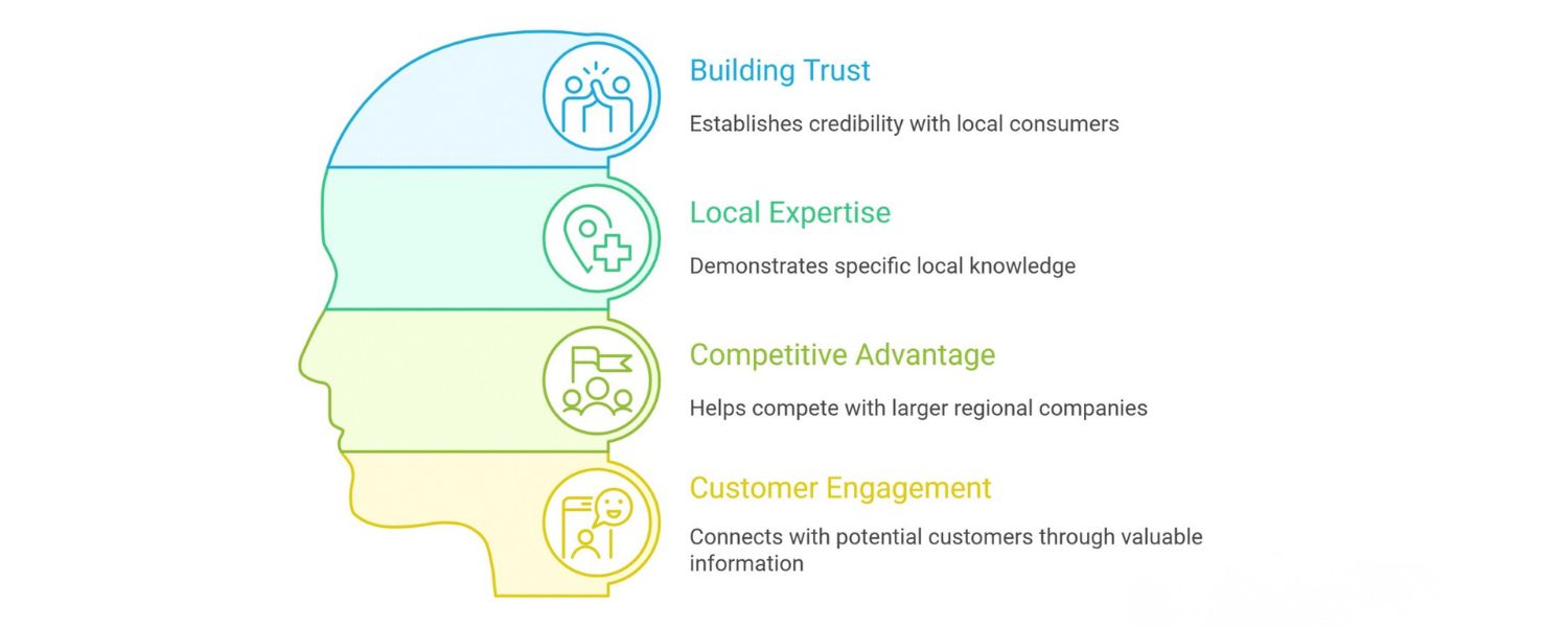 Why Content Marketing Matters for Small Businesses