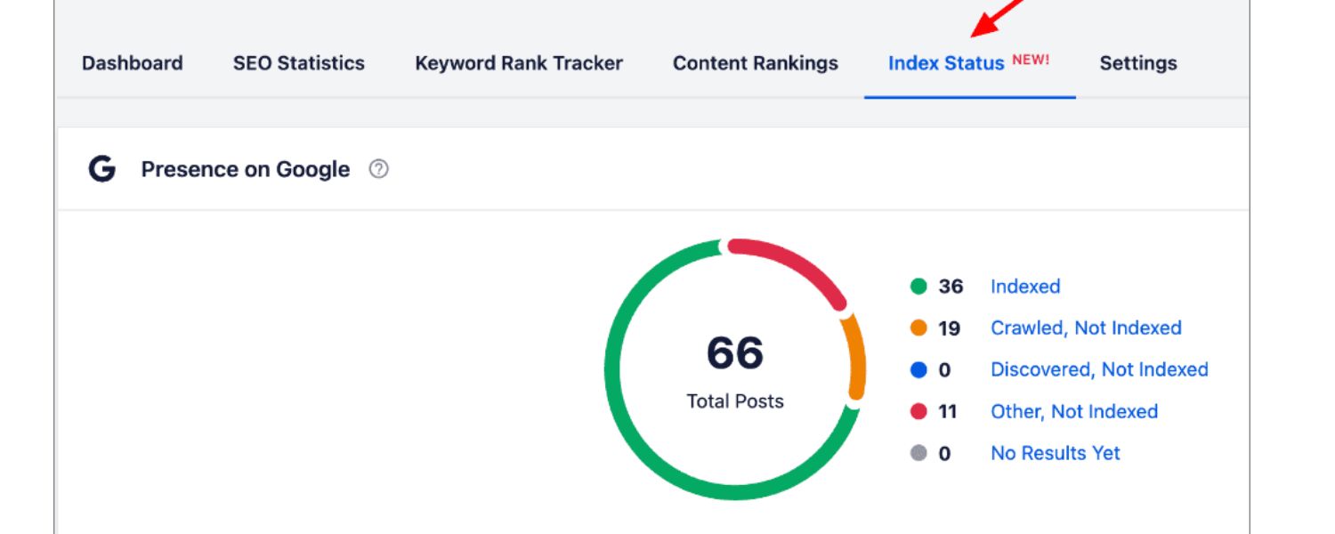 Why Indexing Matters for SEO