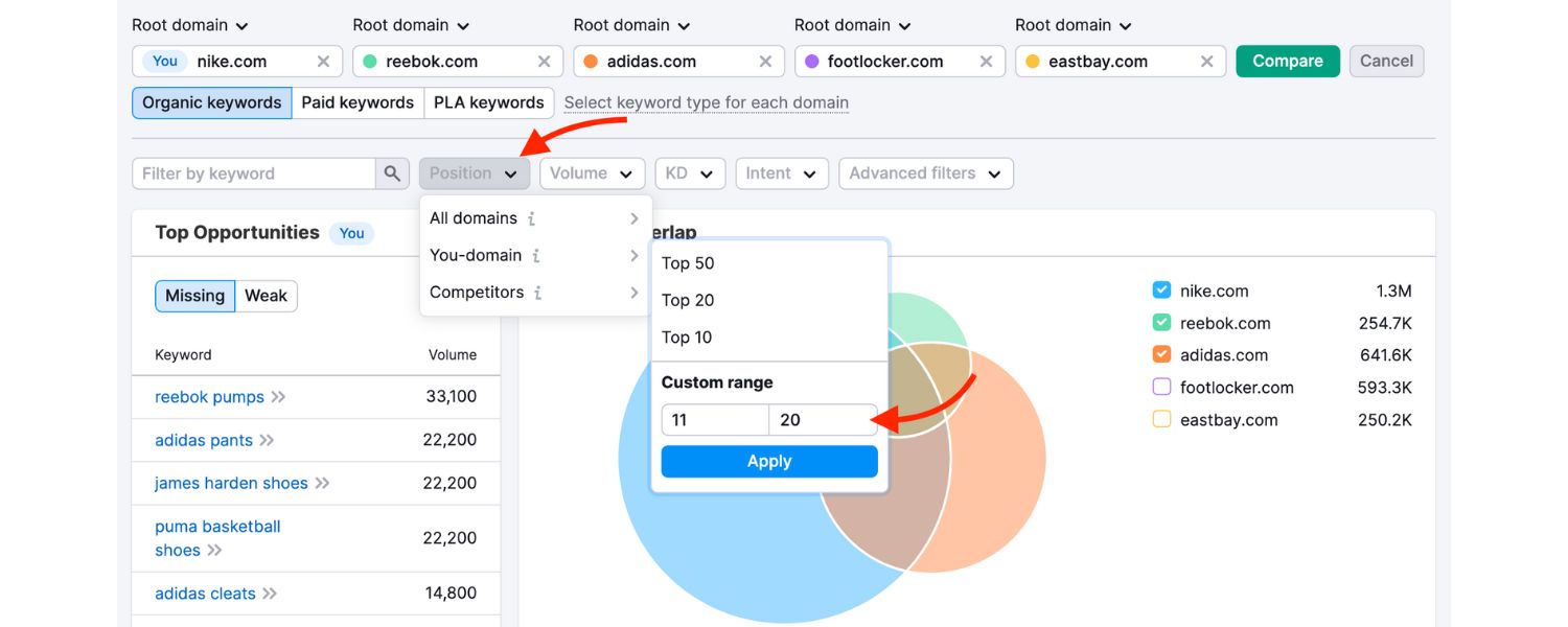 Why Is Keyword Gap Analysis Important?