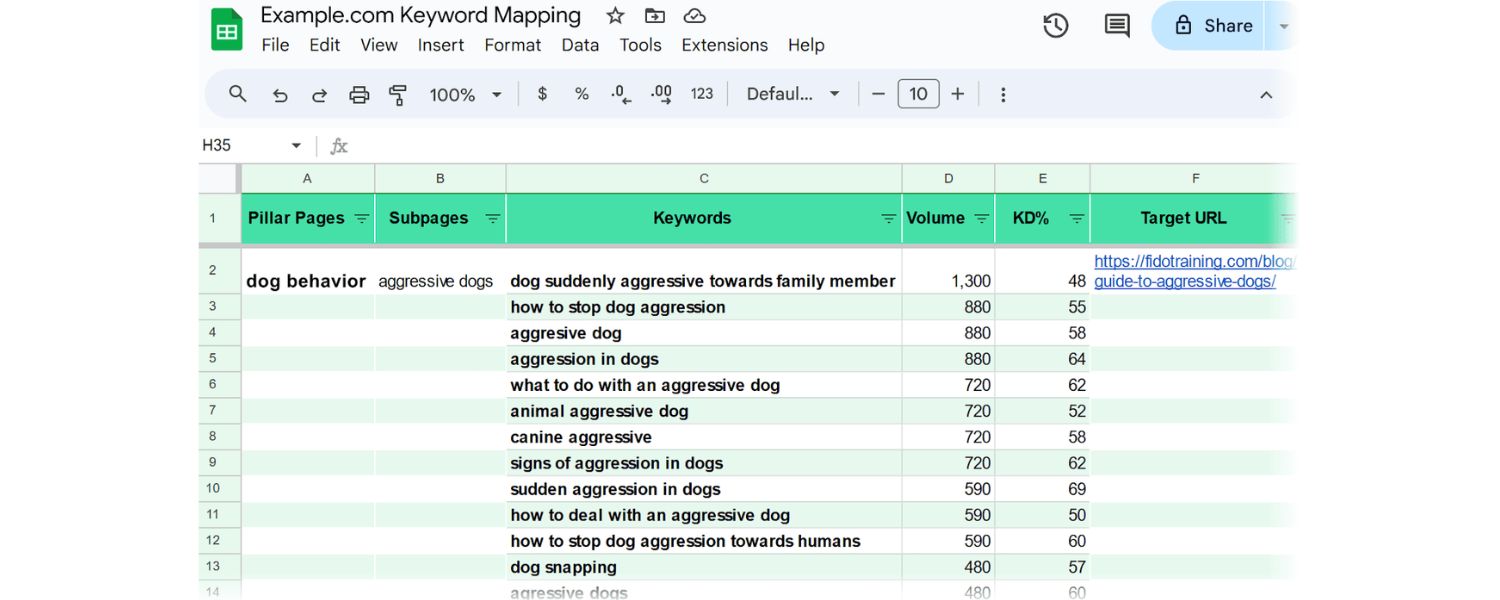 Why Is Keyword Mapping Important in SEO?
