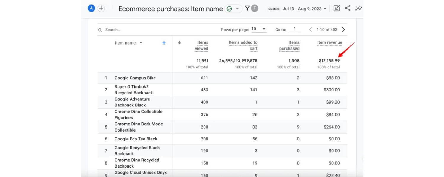 Why Measuring SEO ROI Matters