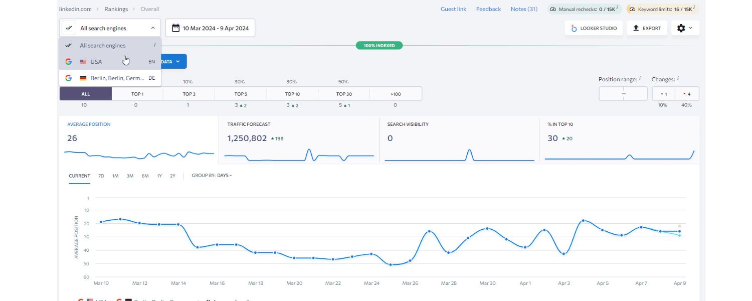 Why SEO Localization Matters for Your Business