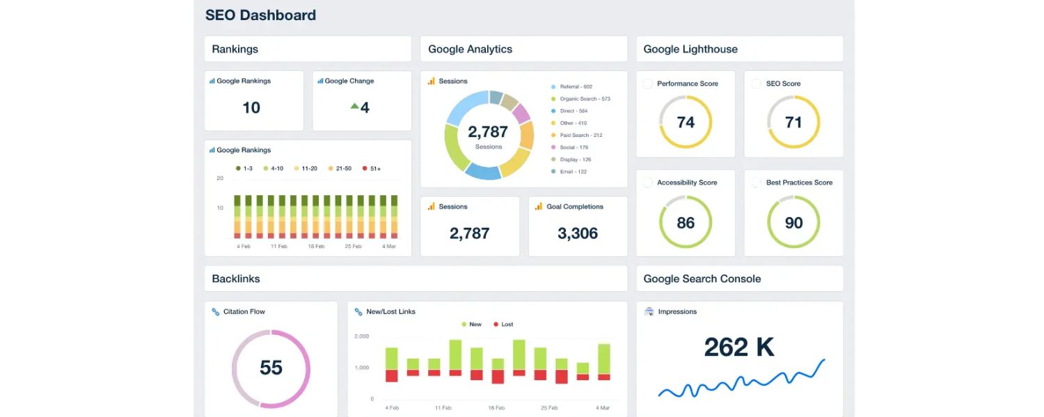 Why SEO Reporting Is Important