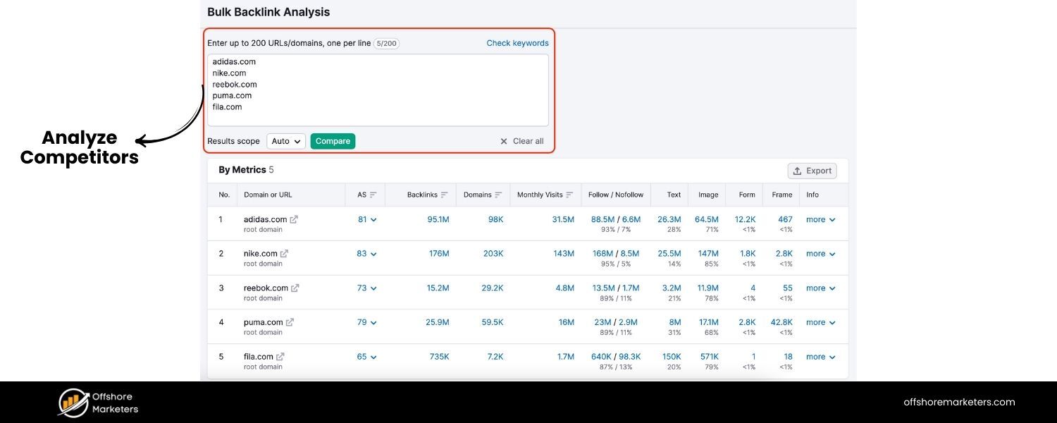 Why is it important to analyze competitors’ backlinks, and how would you do it